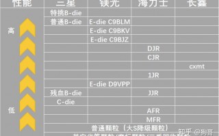 英睿达内存条怎么样，英睿达内存条怎么样和三星比